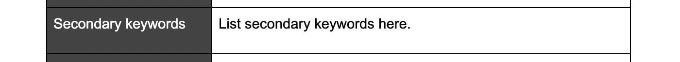 Content Details - Secondary Keywords Section