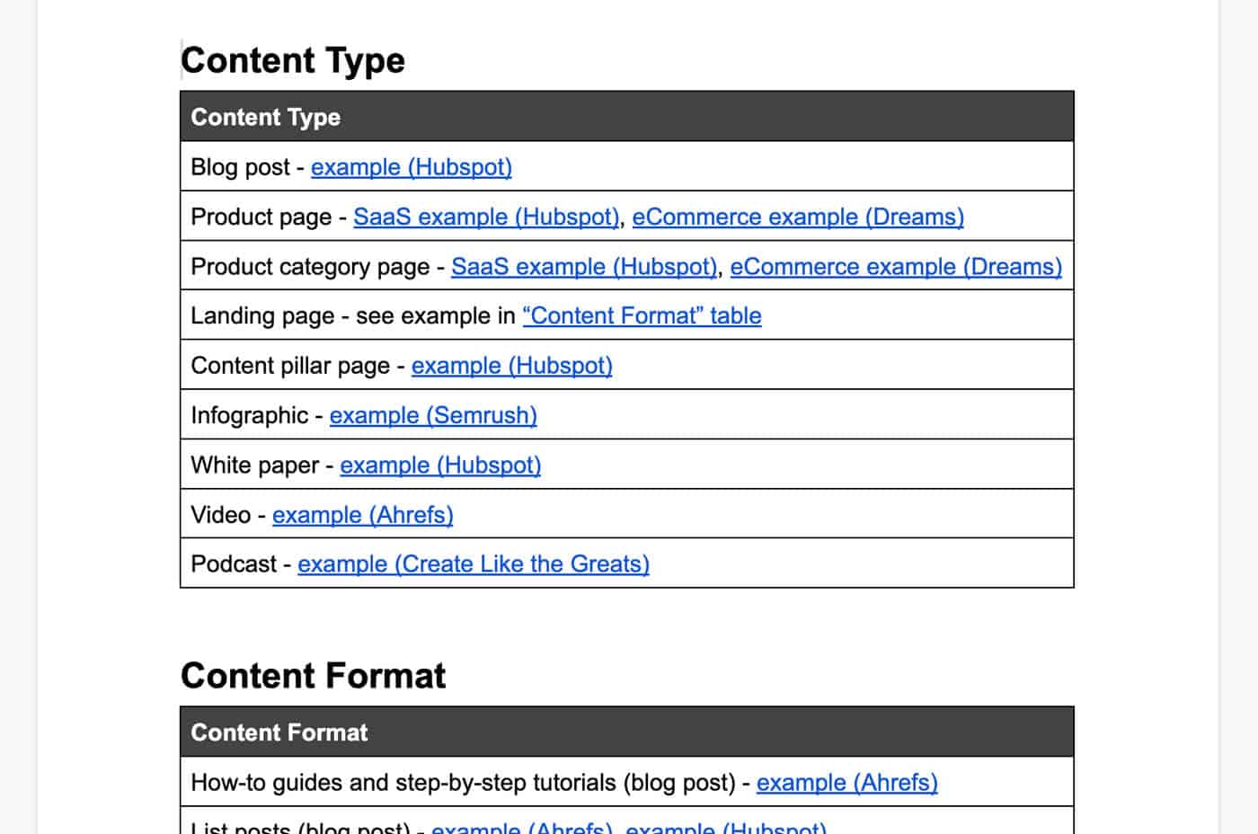 Content Type, Format, Angle Examples
