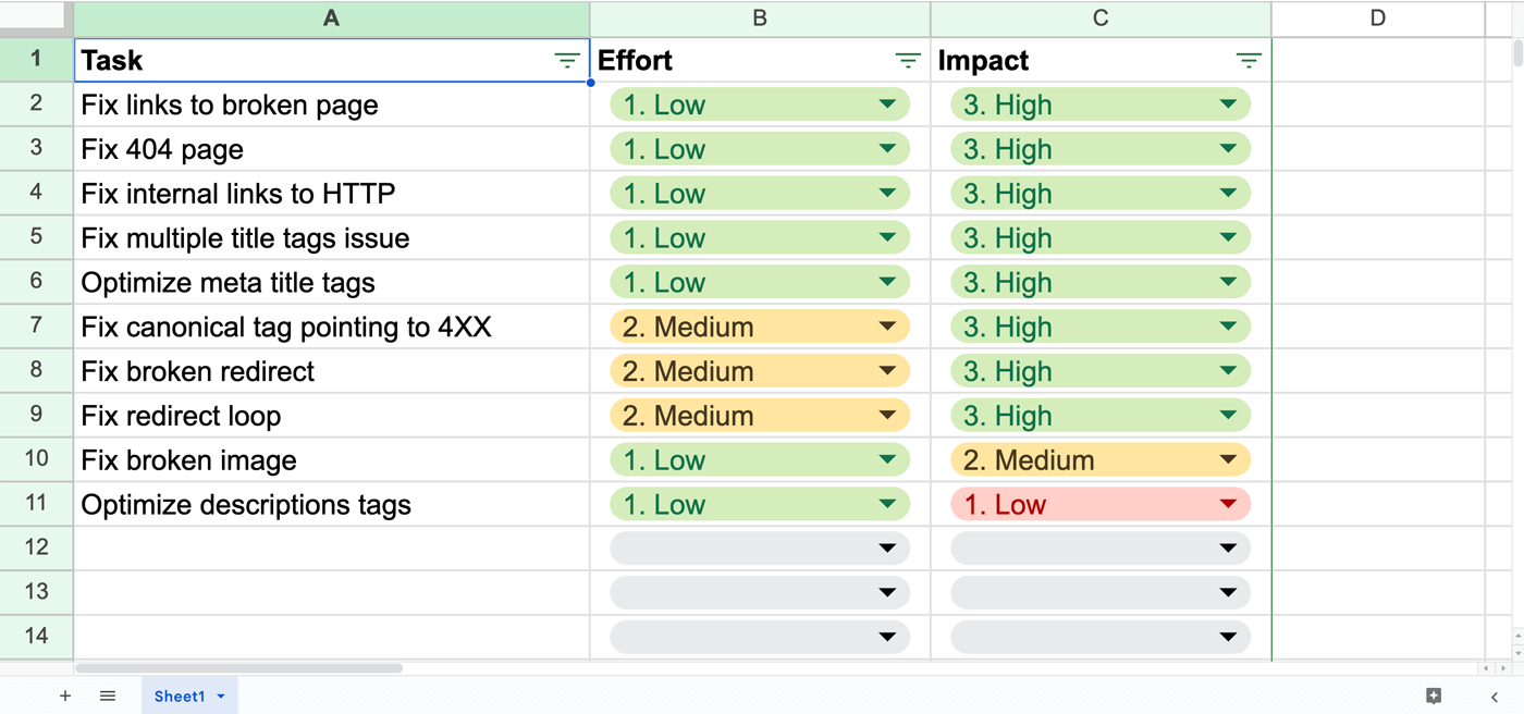 Filled Effort vs Impact Matrix