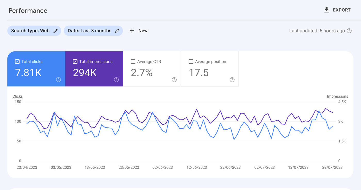 Google Search Console - Performance
