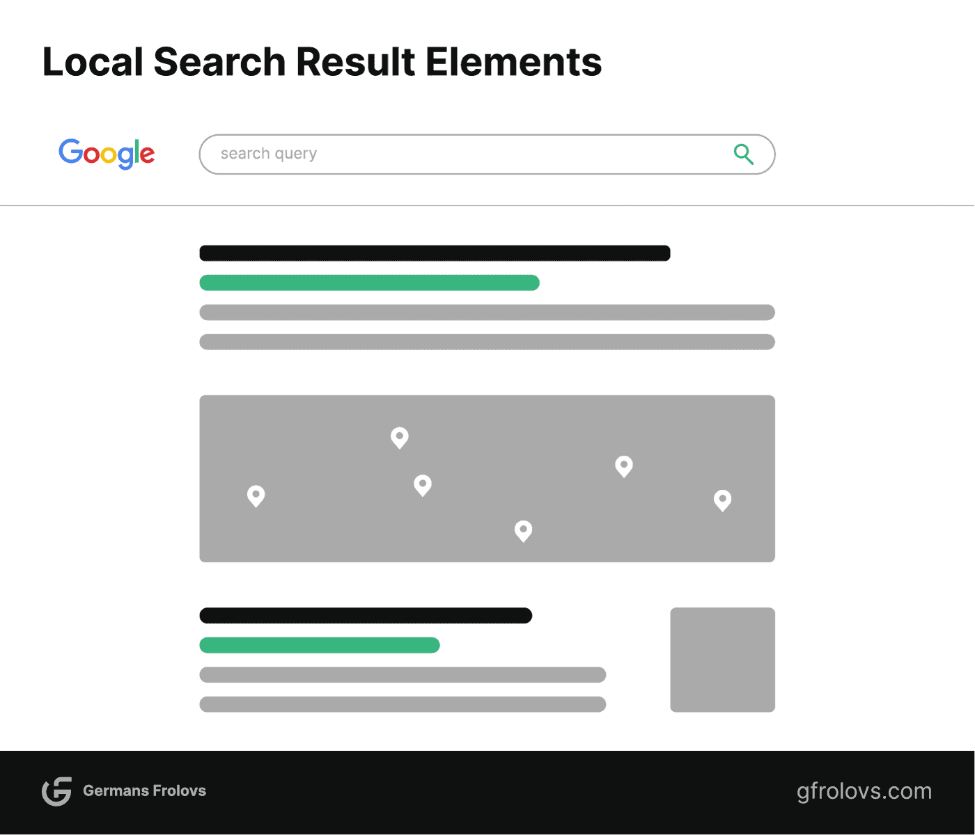 Local search result elements