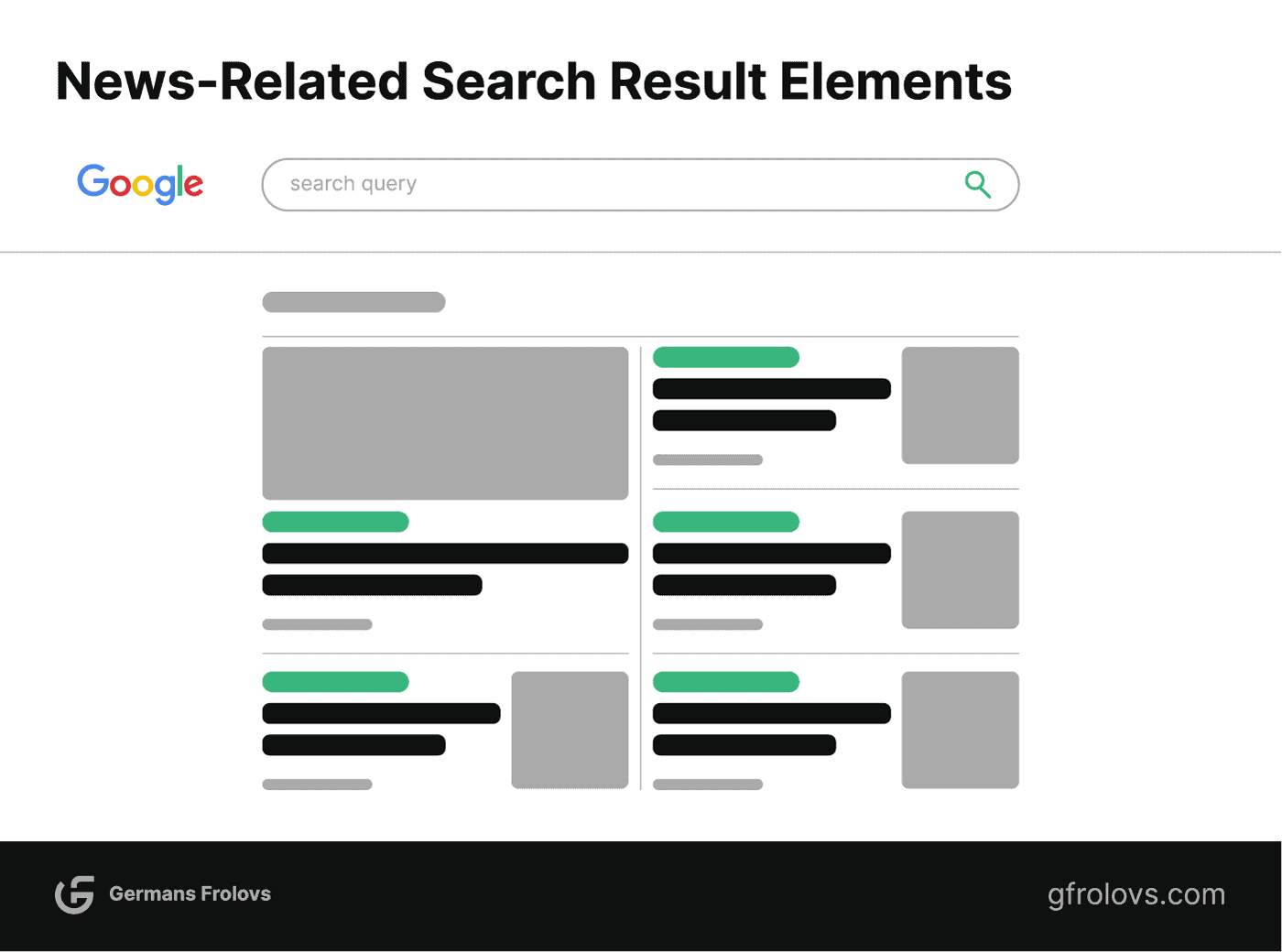 News related search result elements