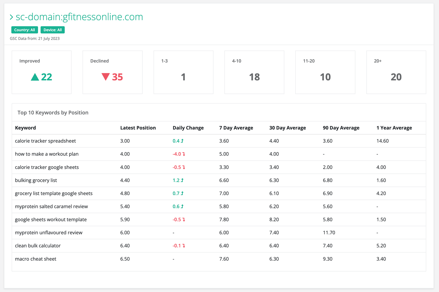 seotesting.com Rank Tracker - Ranking Table