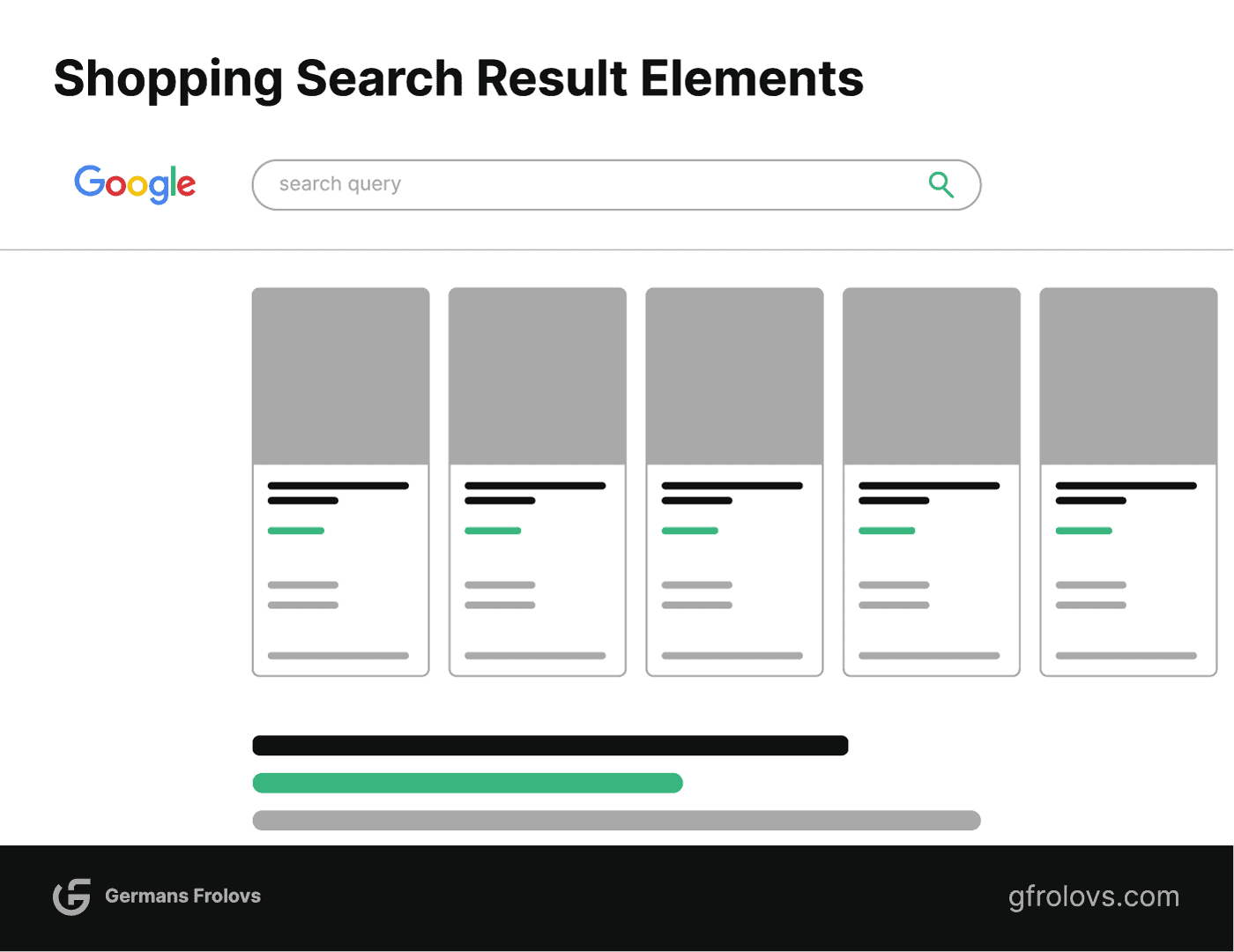 Shopping search result elements