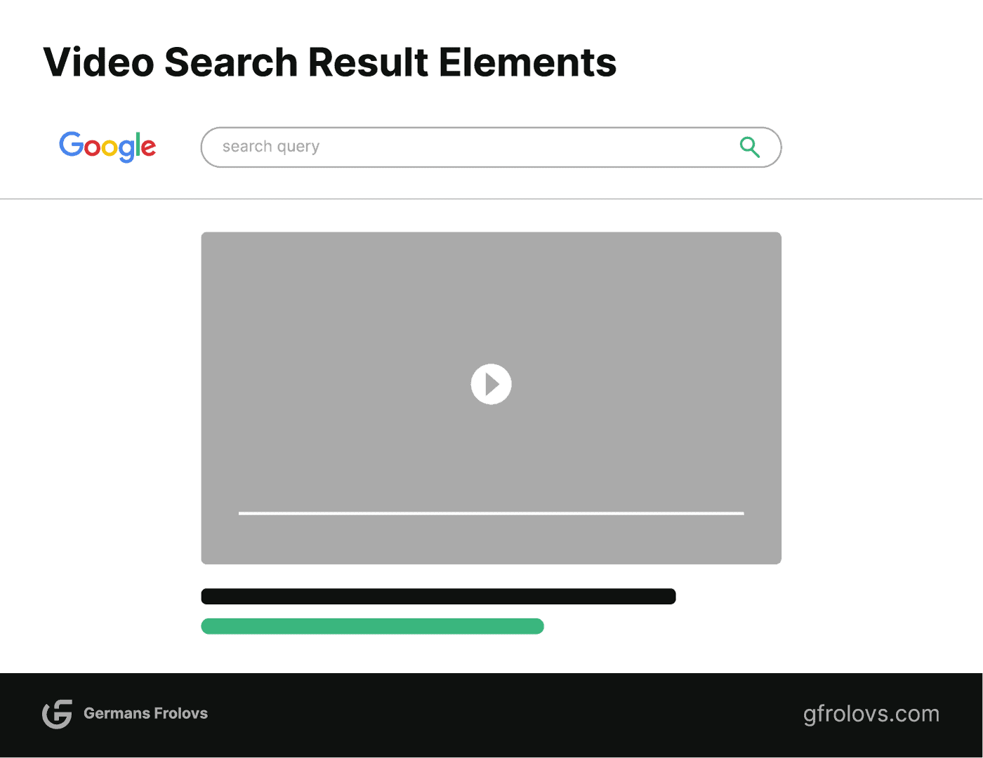 Video search result elements